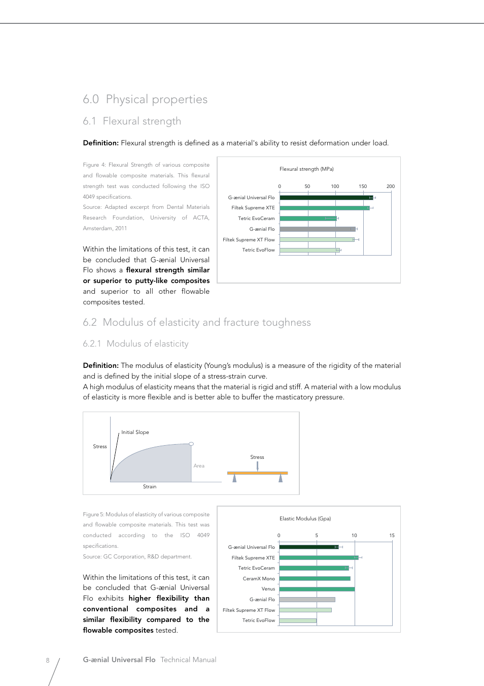0 physical properties, 1 flexural strength, 2 modulus of elasticity and fracture toughness | 1 modulus of elasticity | GC EUROPE G-aenial Universal Flo User Manual | Page 8 / 20