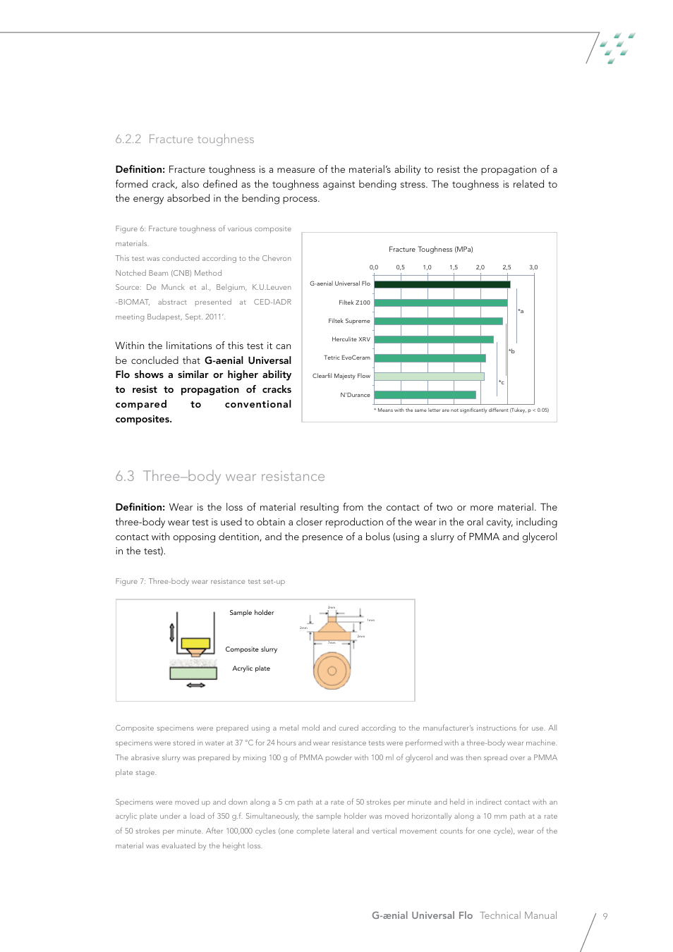 3 three–body wear resistance, 2 fracture toughness, G-ænial universal flo technical manual | GC EUROPE G-aenial Universal Flo User Manual | Page 9 / 20