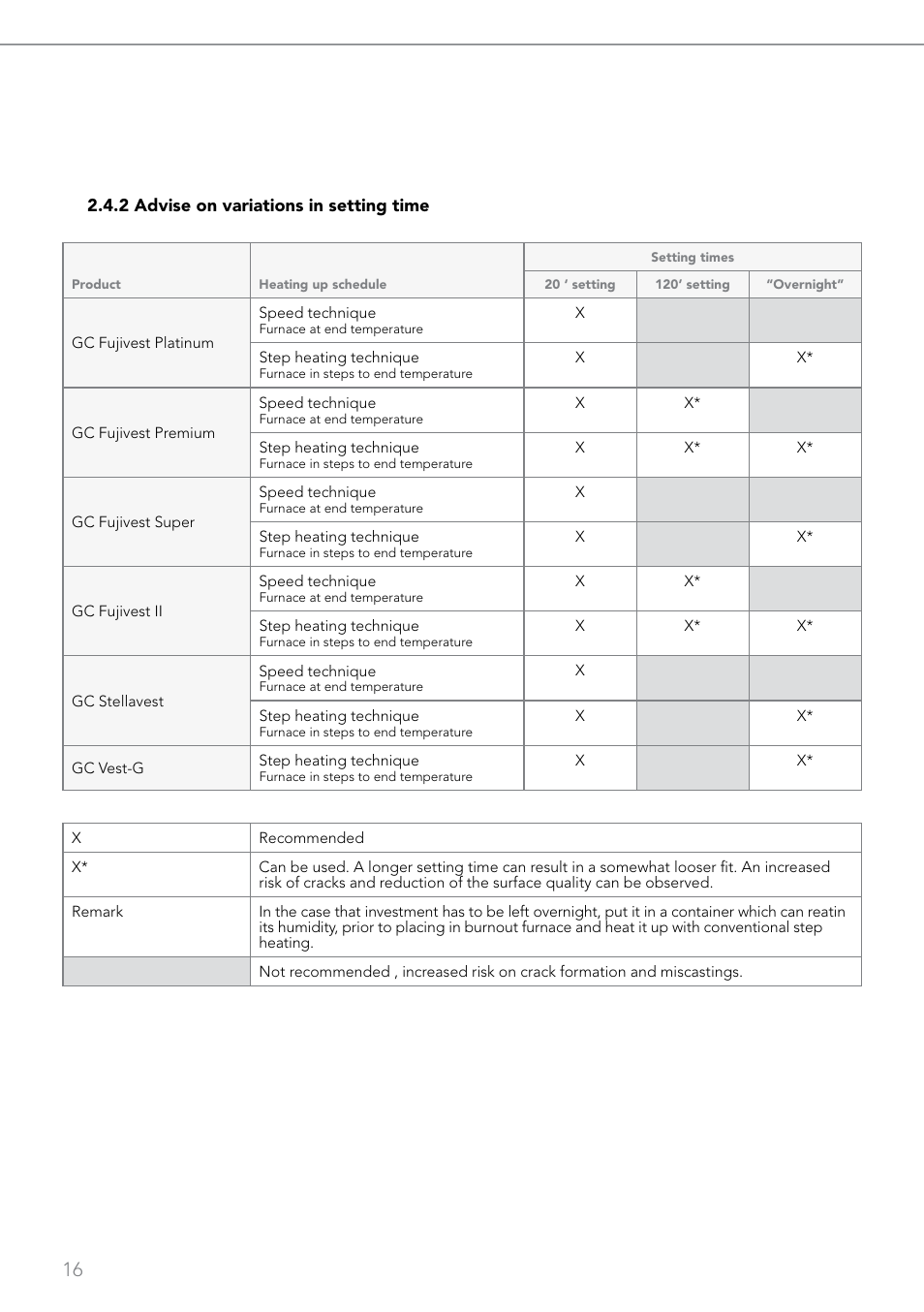 GC EUROPE Fujivest Super User Manual | Page 16 / 68