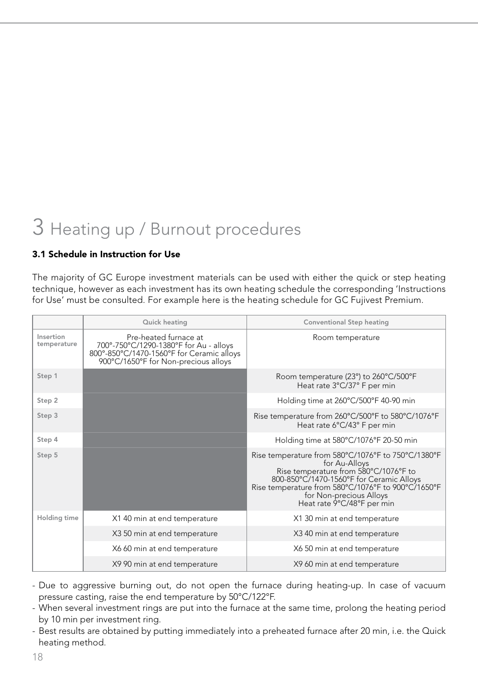 Heating up / burnout procedures | GC EUROPE Fujivest Super User Manual | Page 18 / 68