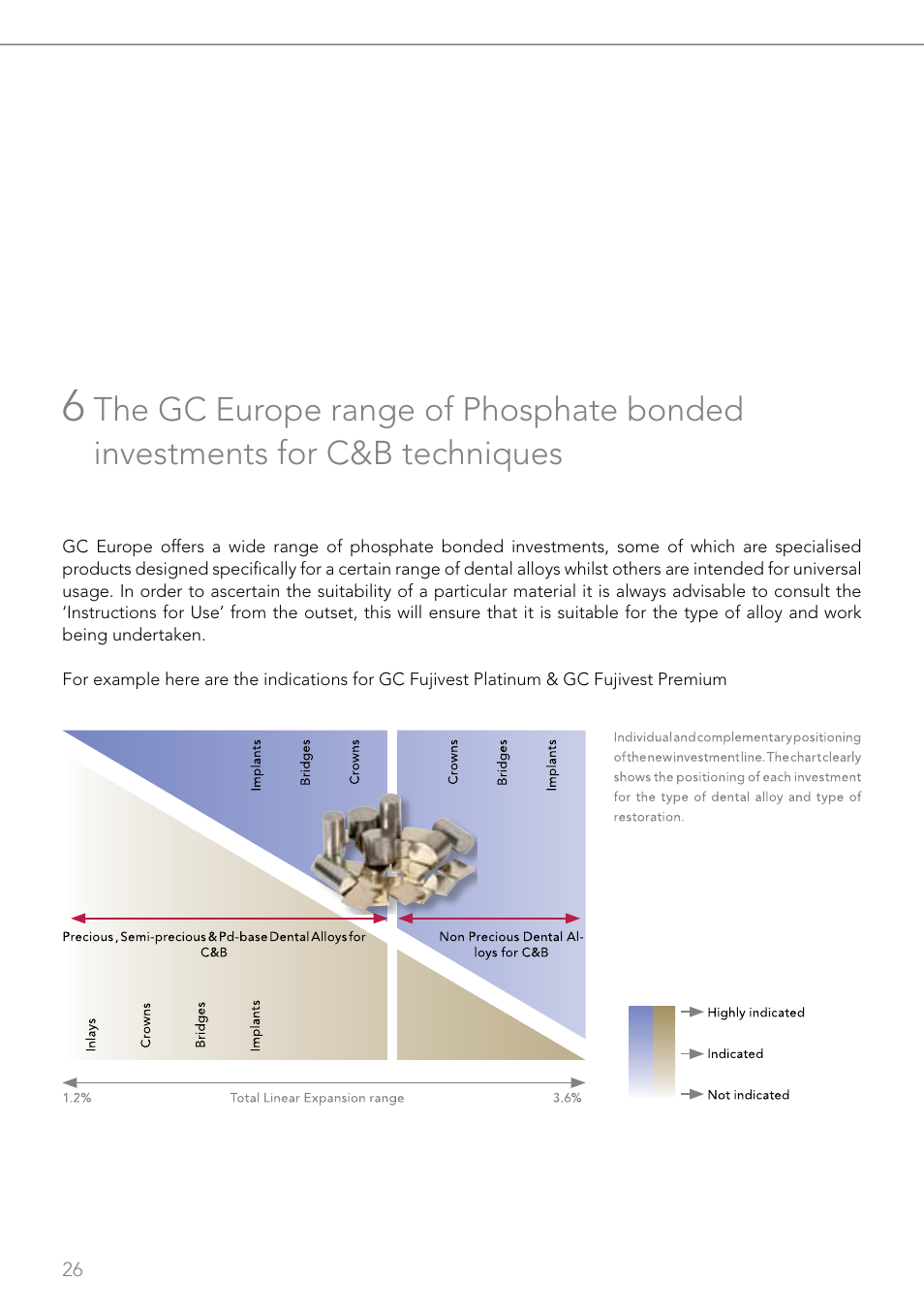 GC EUROPE Fujivest Super User Manual | Page 26 / 68