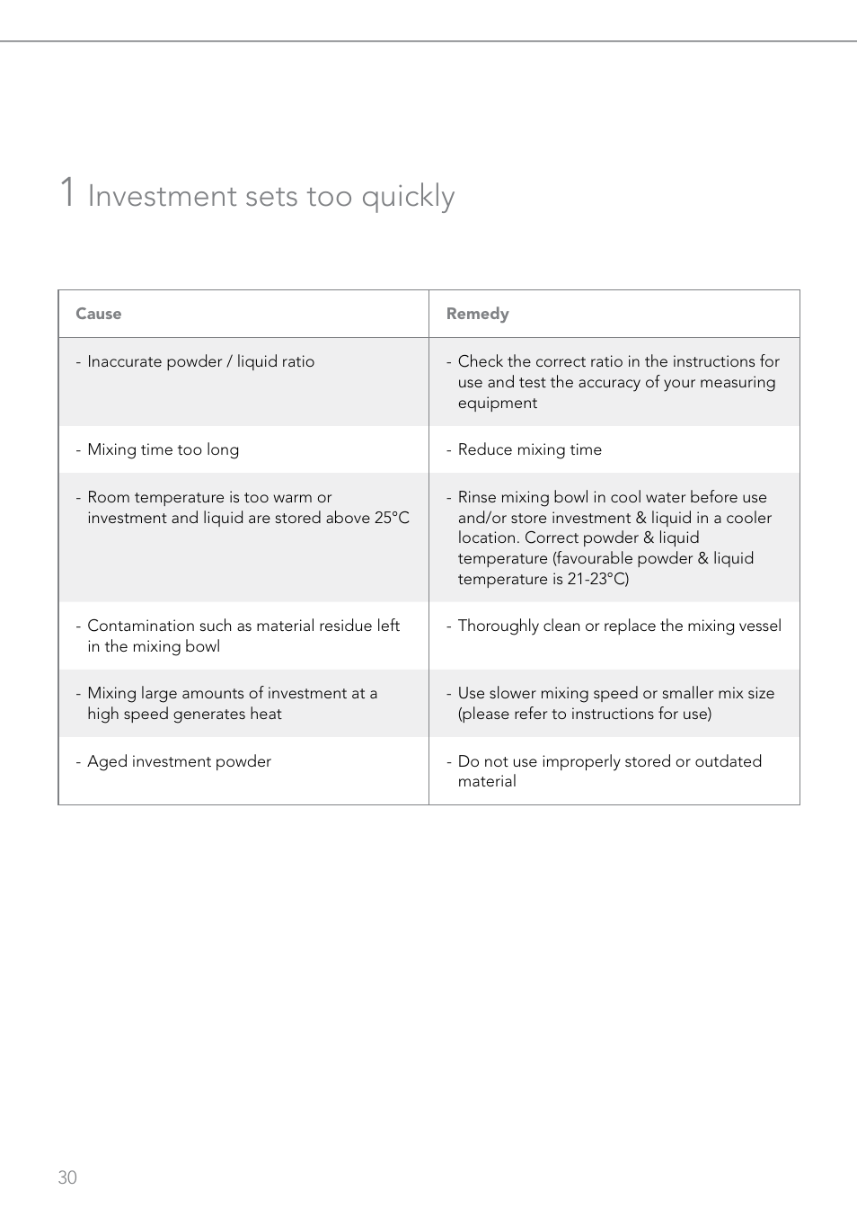Investment sets too quickly | GC EUROPE Fujivest Super User Manual | Page 30 / 68