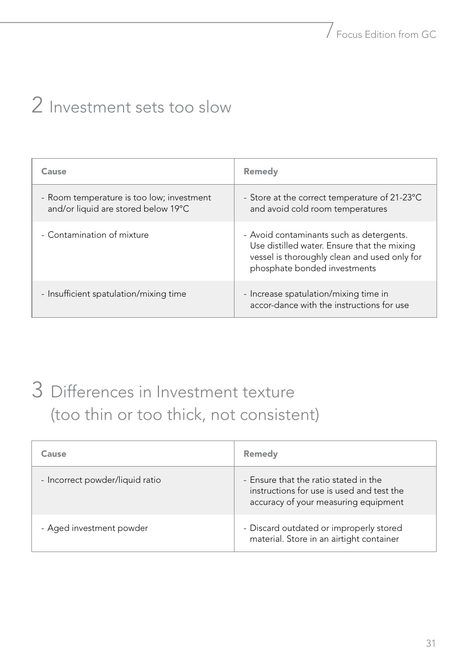 Investment sets too slow | GC EUROPE Fujivest Super User Manual | Page 31 / 68