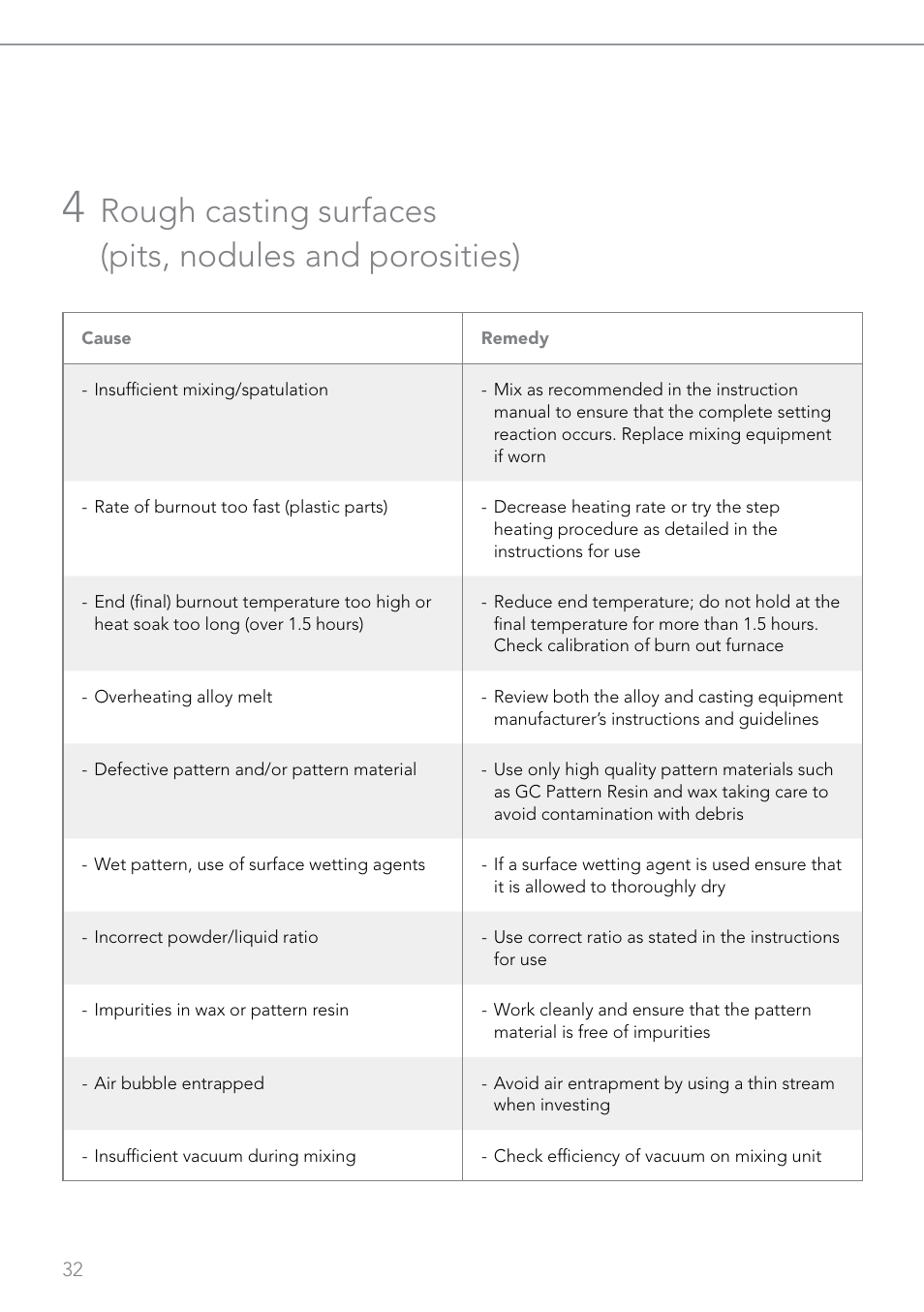 GC EUROPE Fujivest Super User Manual | Page 32 / 68