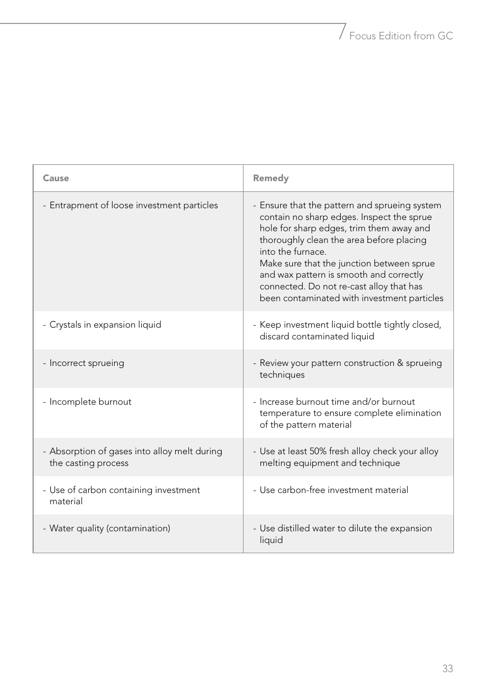 GC EUROPE Fujivest Super User Manual | Page 33 / 68