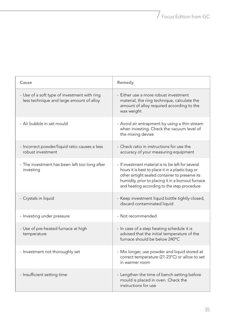 GC EUROPE Fujivest Super User Manual | Page 35 / 68