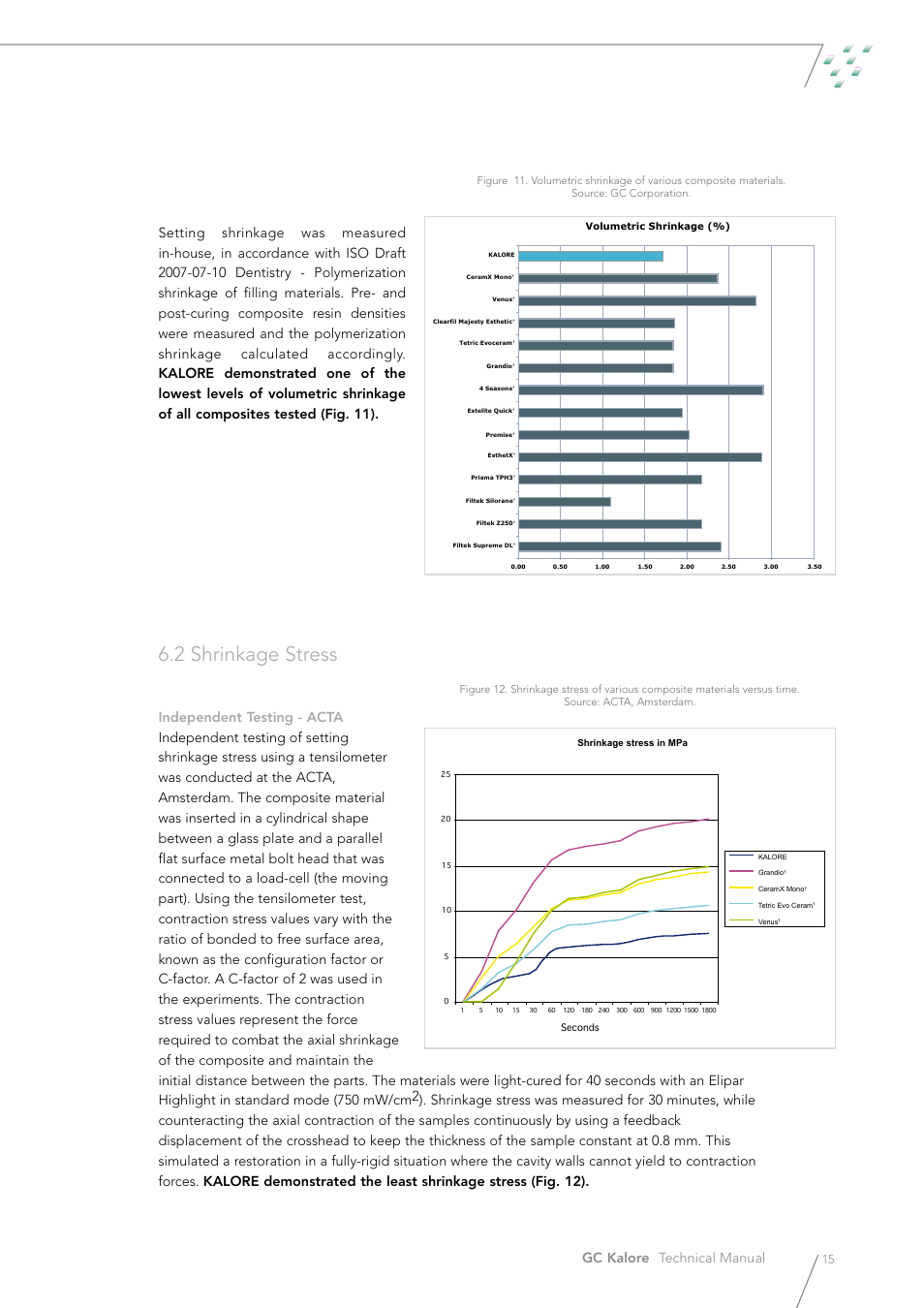 2 shrinkage stress | GC EUROPE Kalore User Manual | Page 15 / 44