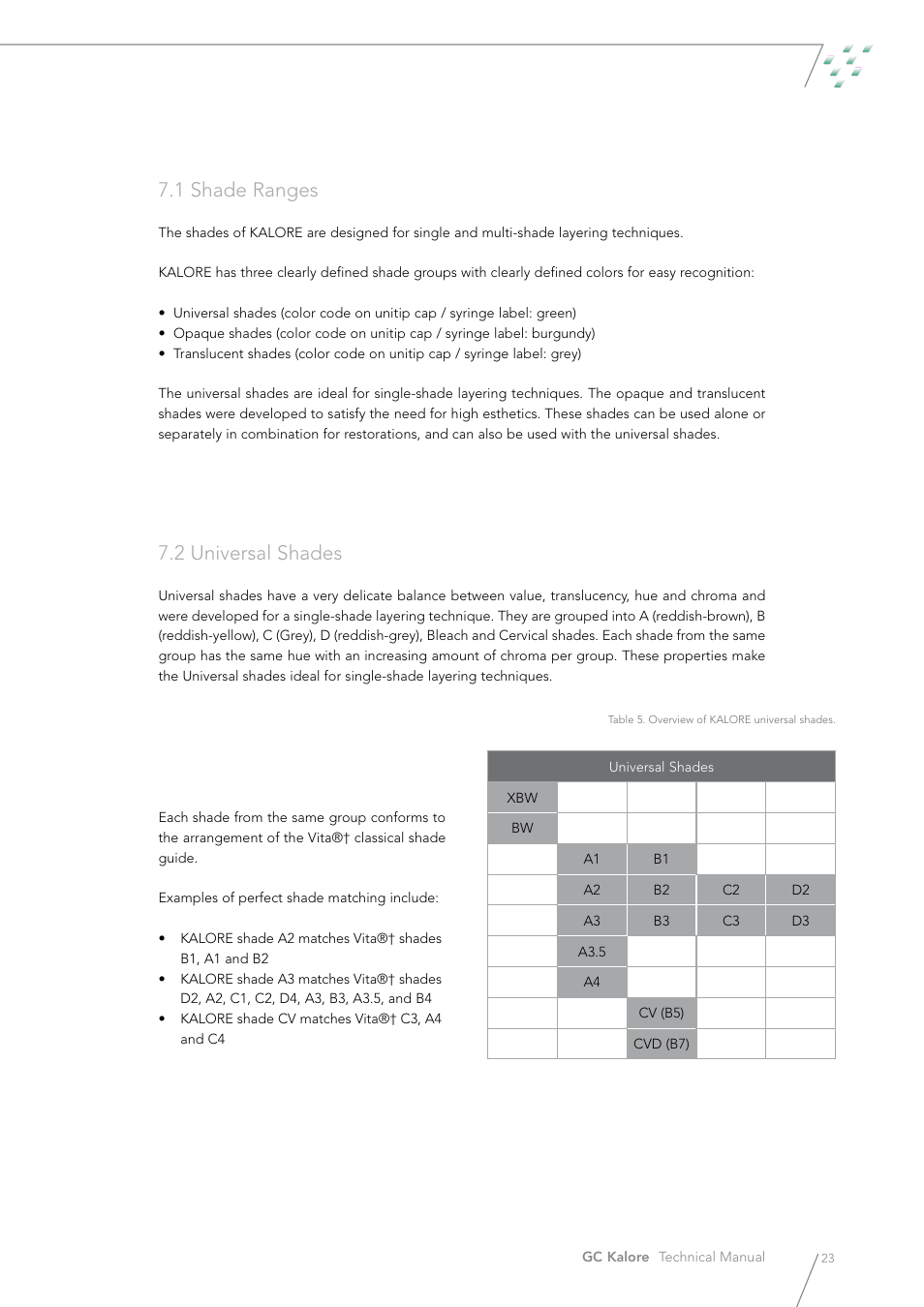 1 shade ranges, 2 universal shades | GC EUROPE Kalore User Manual | Page 23 / 44