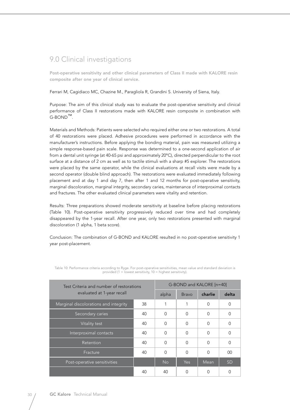 0 clinical investigations | GC EUROPE Kalore User Manual | Page 30 / 44