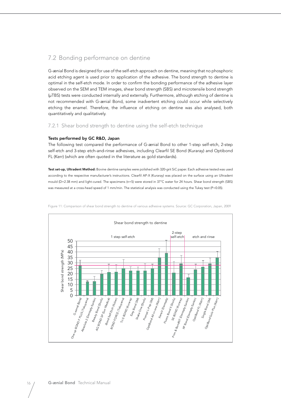 2 bonding performance on dentine | GC EUROPE G-aenial Bond User Manual | Page 16 / 48