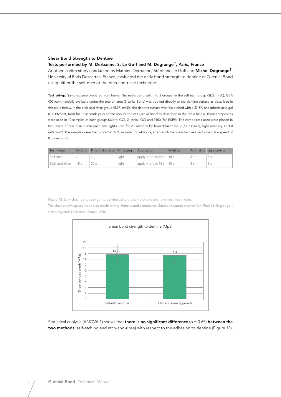 GC EUROPE G-aenial Bond User Manual | Page 18 / 48