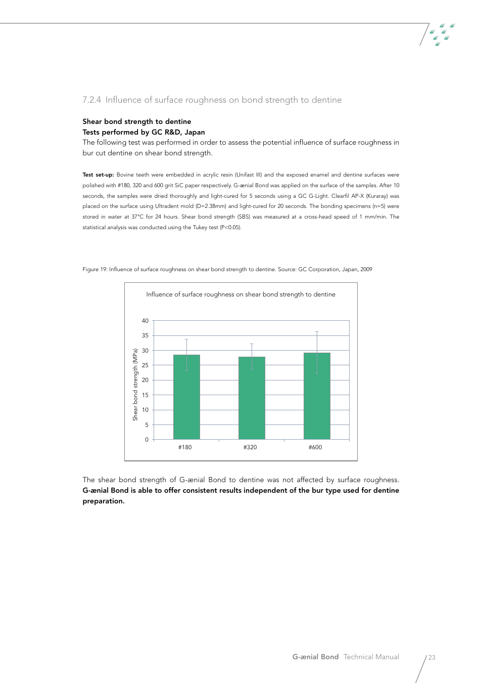 GC EUROPE G-aenial Bond User Manual | Page 23 / 48