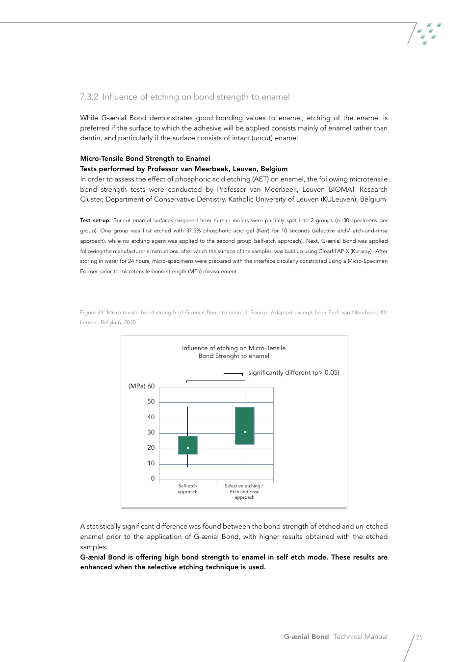 2 influence of etching on bond strength to enamel | GC EUROPE G-aenial Bond User Manual | Page 25 / 48