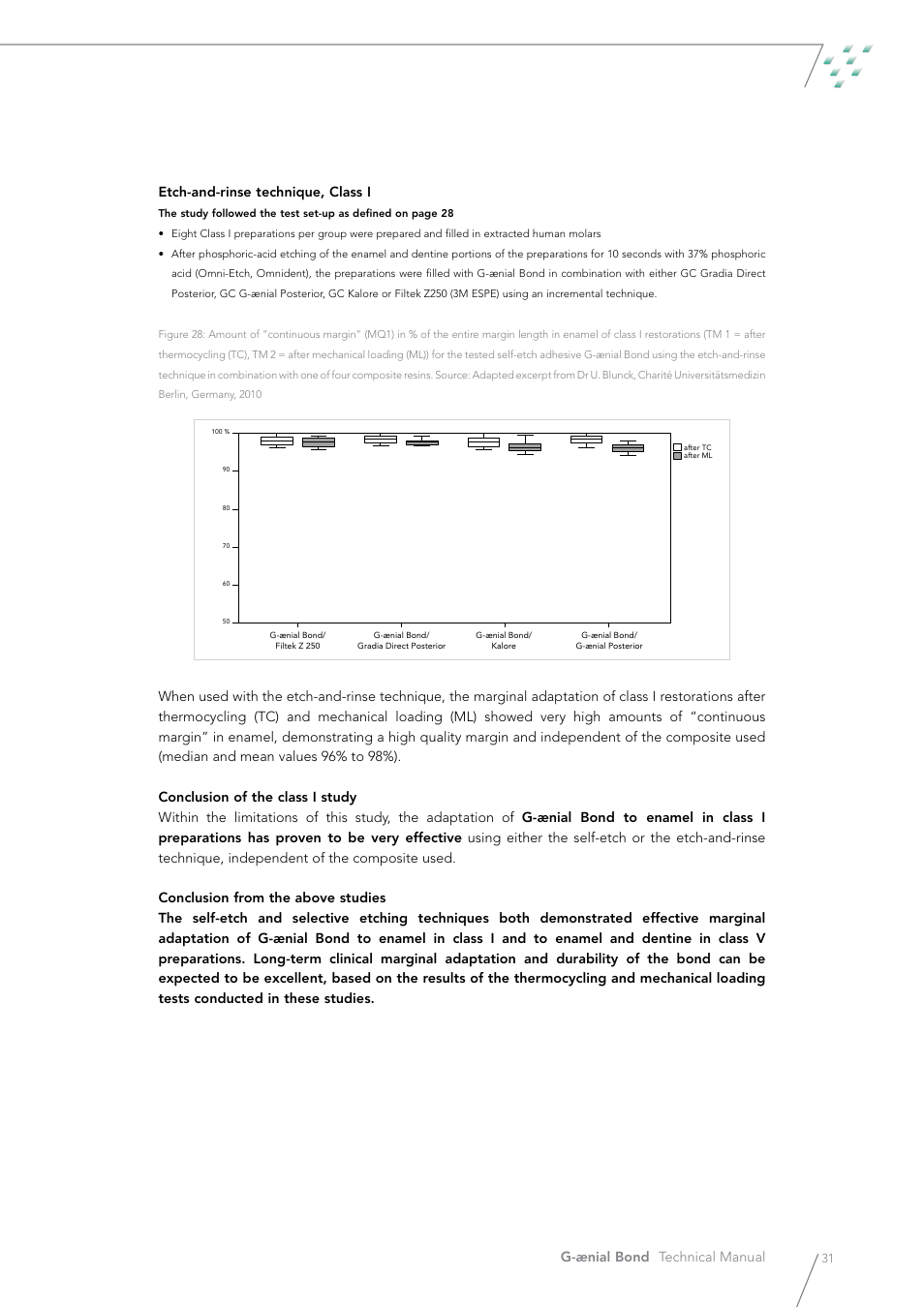 GC EUROPE G-aenial Bond User Manual | Page 31 / 48