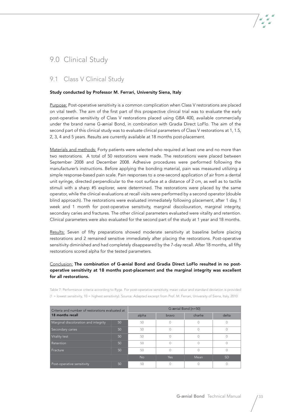 0 clinical study, 1 class v clinical study | GC EUROPE G-aenial Bond User Manual | Page 33 / 48