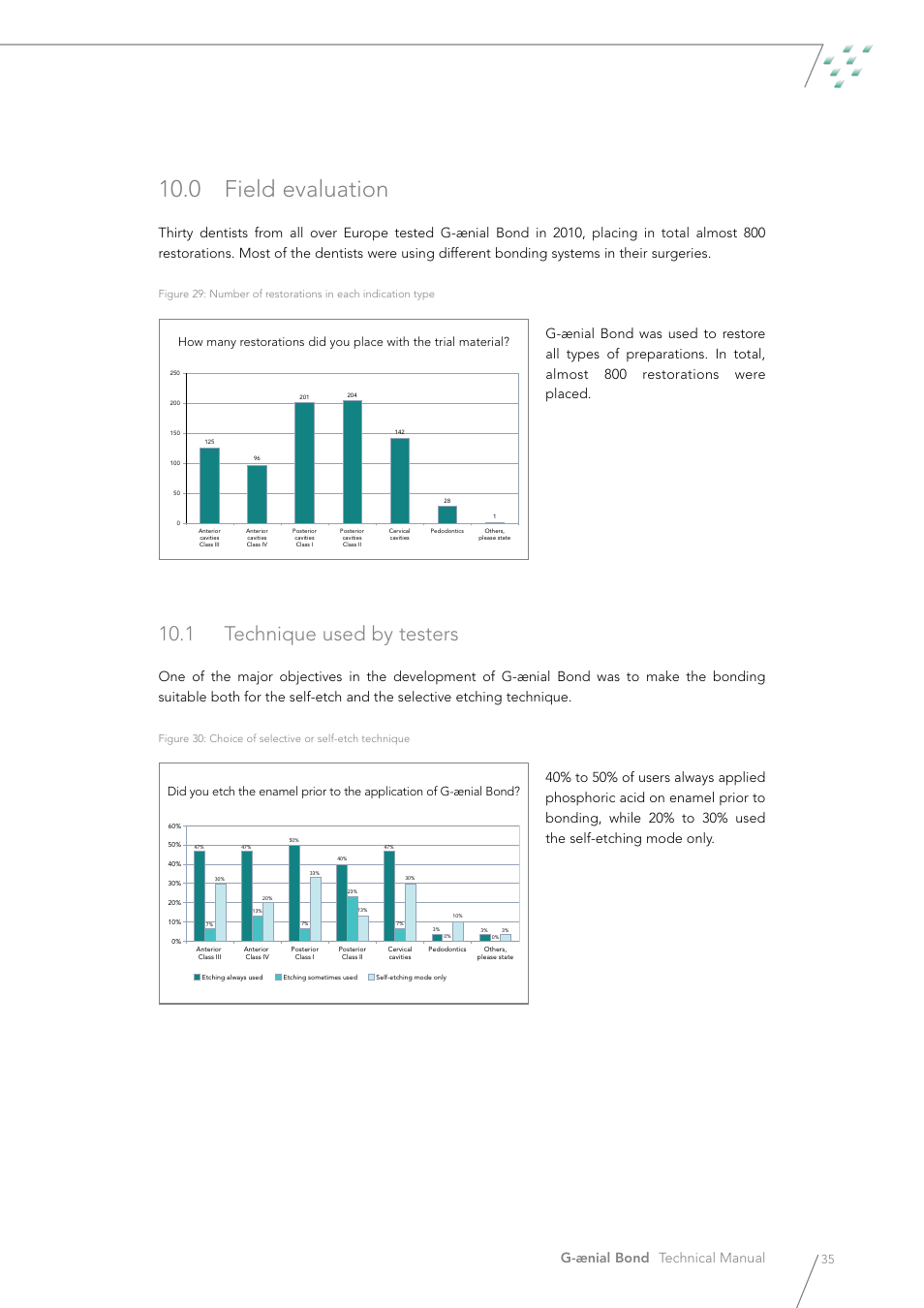 0 field evaluation, 1 technique used by testers, G-ænial bond technical manual | GC EUROPE G-aenial Bond User Manual | Page 35 / 48