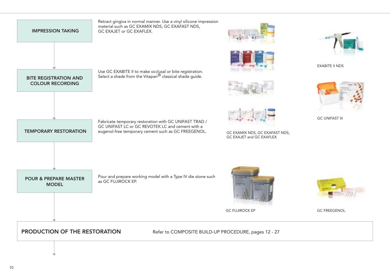 GC EUROPE GRADIA User Manual | Page 12 / 36