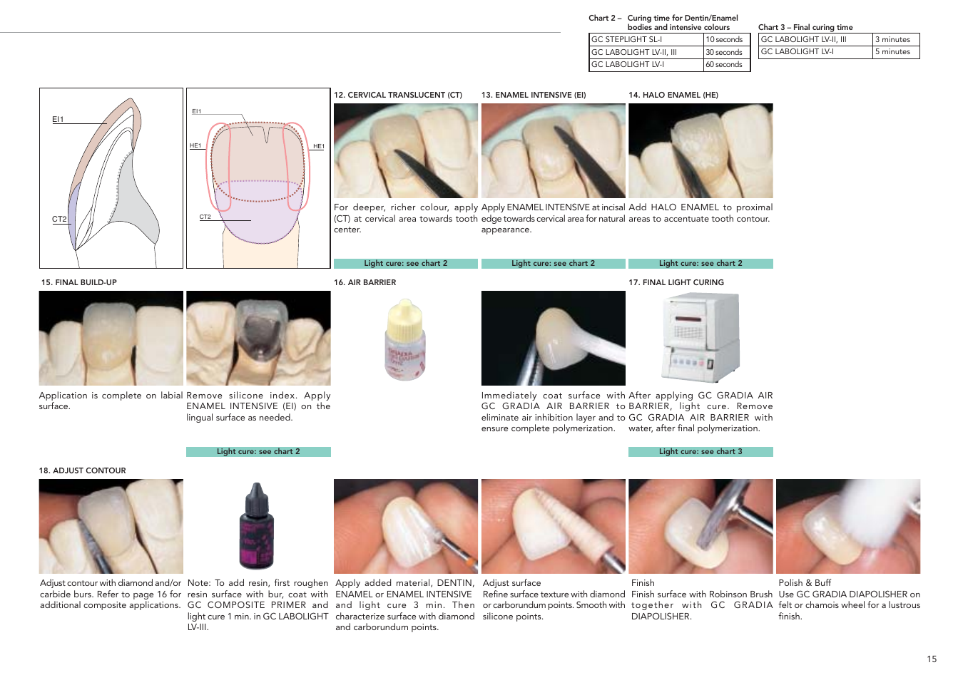 GC EUROPE GRADIA User Manual | Page 17 / 36