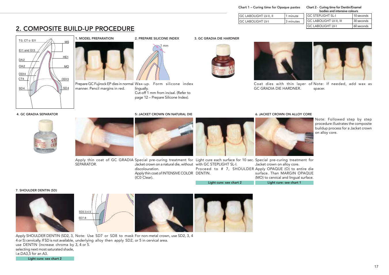 Composite build-up procedure | GC EUROPE GRADIA User Manual | Page 19 / 36