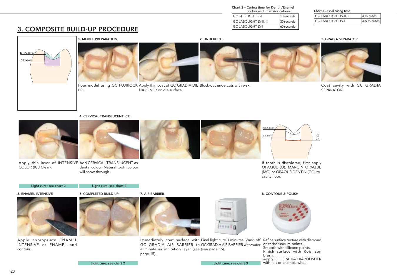 Composite build-up procedure | GC EUROPE GRADIA User Manual | Page 22 / 36