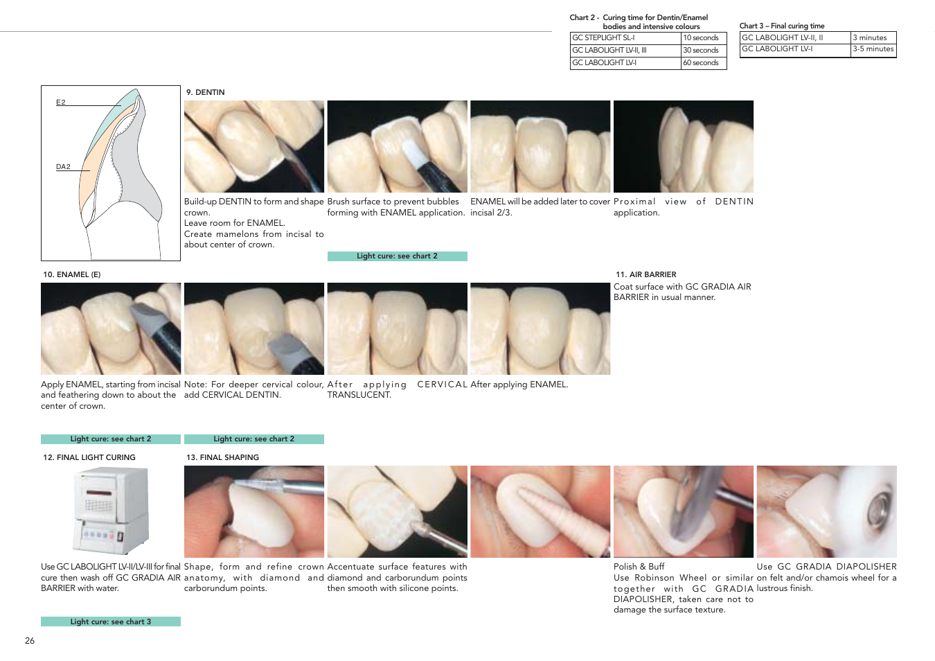 GC EUROPE GRADIA User Manual | Page 28 / 36