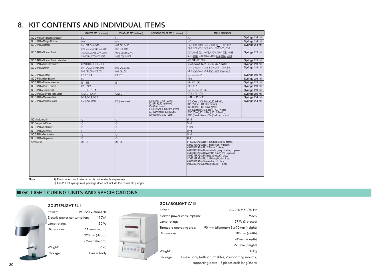 Kit contents and individual items, Gc light curing units and specifications | GC EUROPE GRADIA User Manual | Page 32 / 36