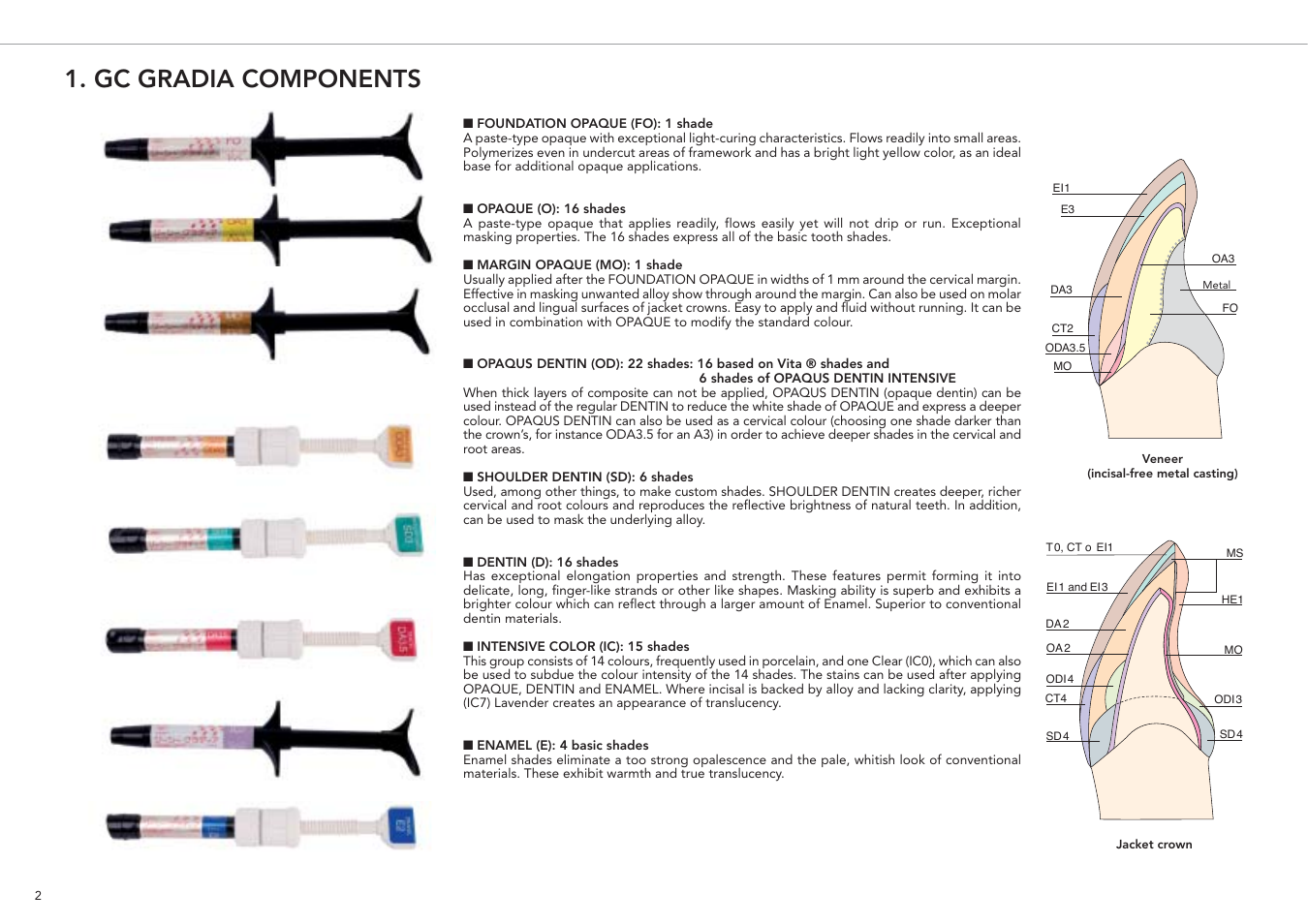 Gc gradia components | GC EUROPE GRADIA User Manual | Page 4 / 36