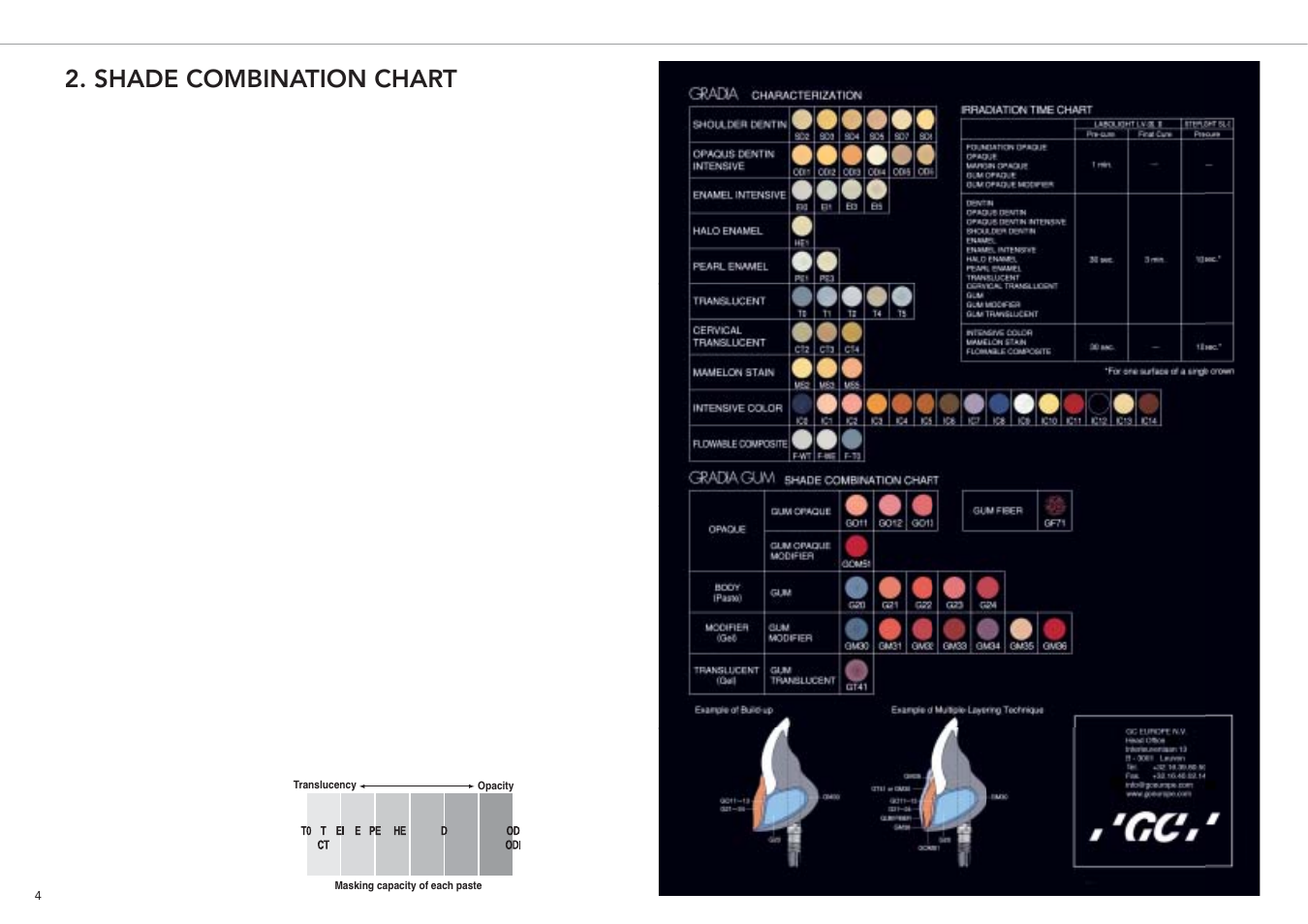 Shade combination chart | GC EUROPE GRADIA User Manual | Page 6 / 36