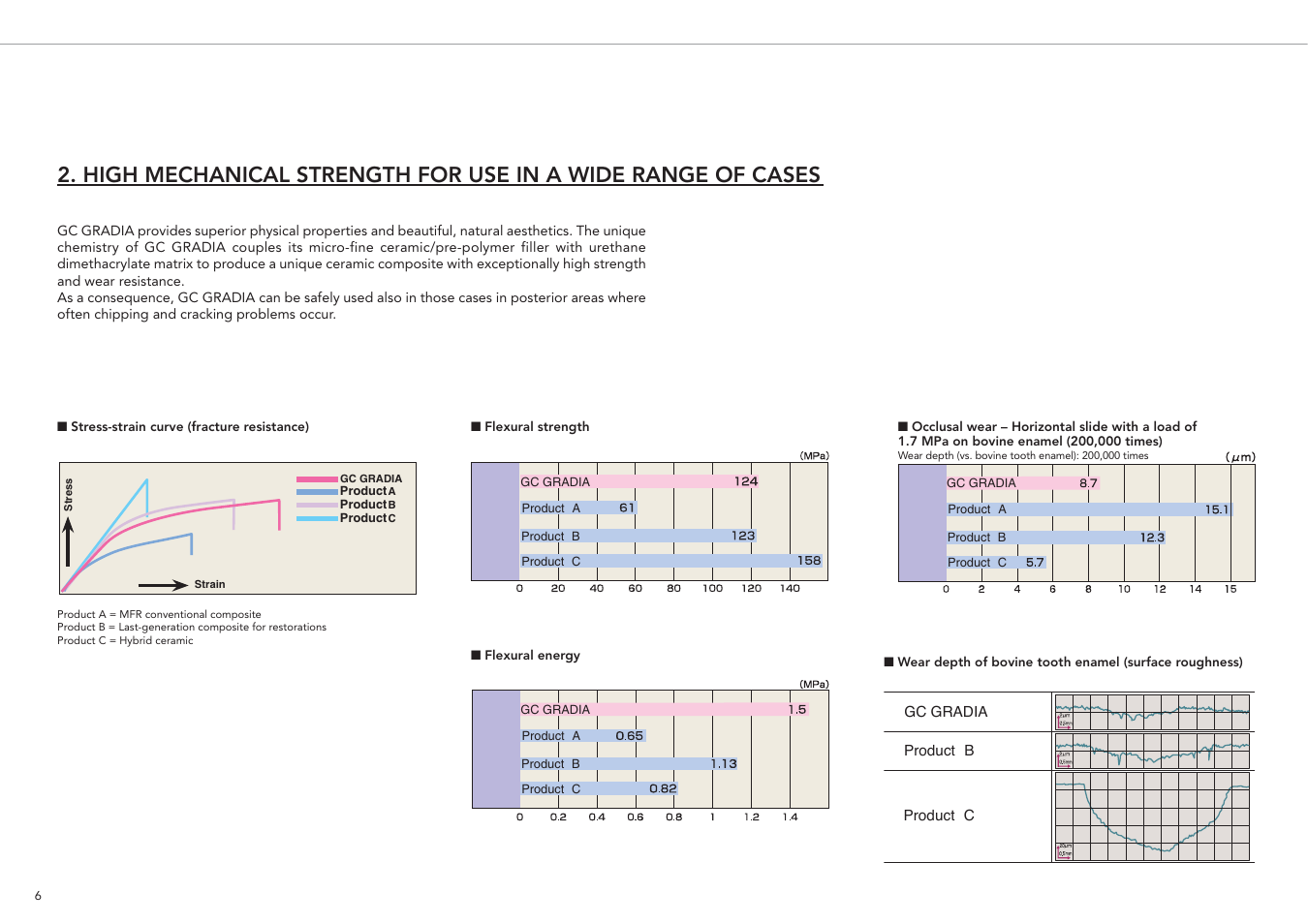 GC EUROPE GRADIA User Manual | Page 8 / 36