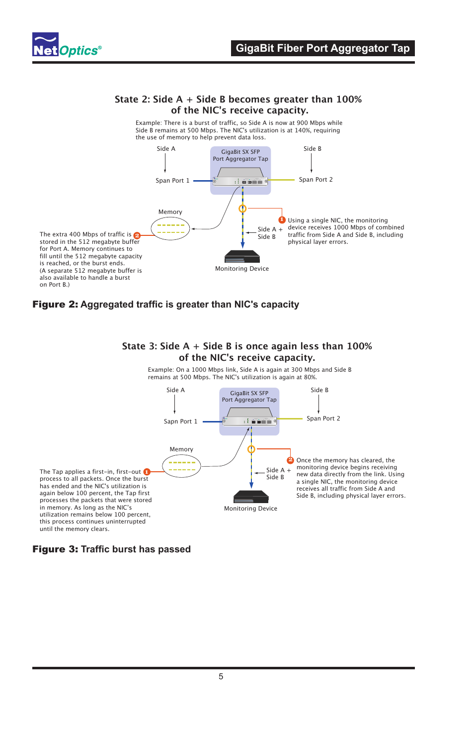 Gigabit fiber port aggregator tap | Net Optics GigaBit Fiber SFP Port Aggregator Tap User Manual | Page 9 / 16
