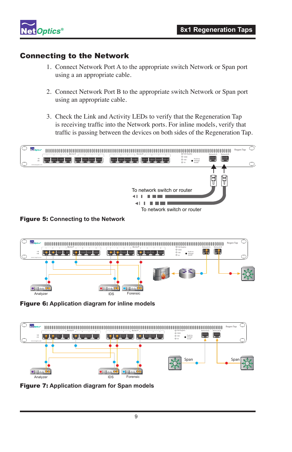 Connecting to the network, 8x1 regeneration taps, Figure 5: connecting to the network | Figure 6: application diagram for inline models, Figure 7: application diagram for span models | Net Optics 8x1 Regeneration Taps User Manual | Page 12 / 16