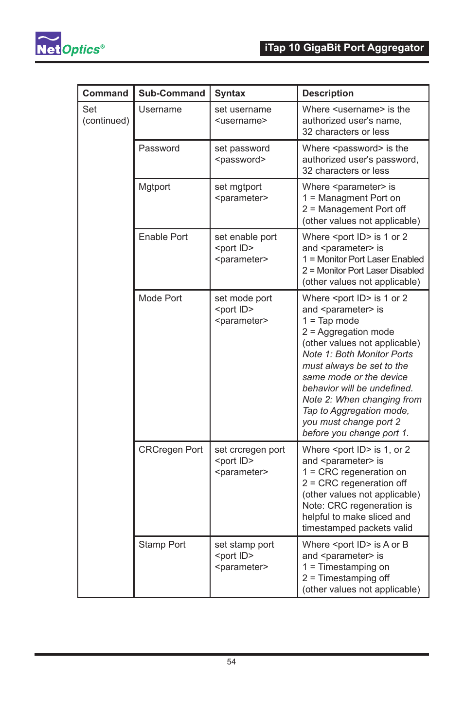 Net Optics iTap 10 GigaBit Port Aggregator User Manual | Page 58 / 64