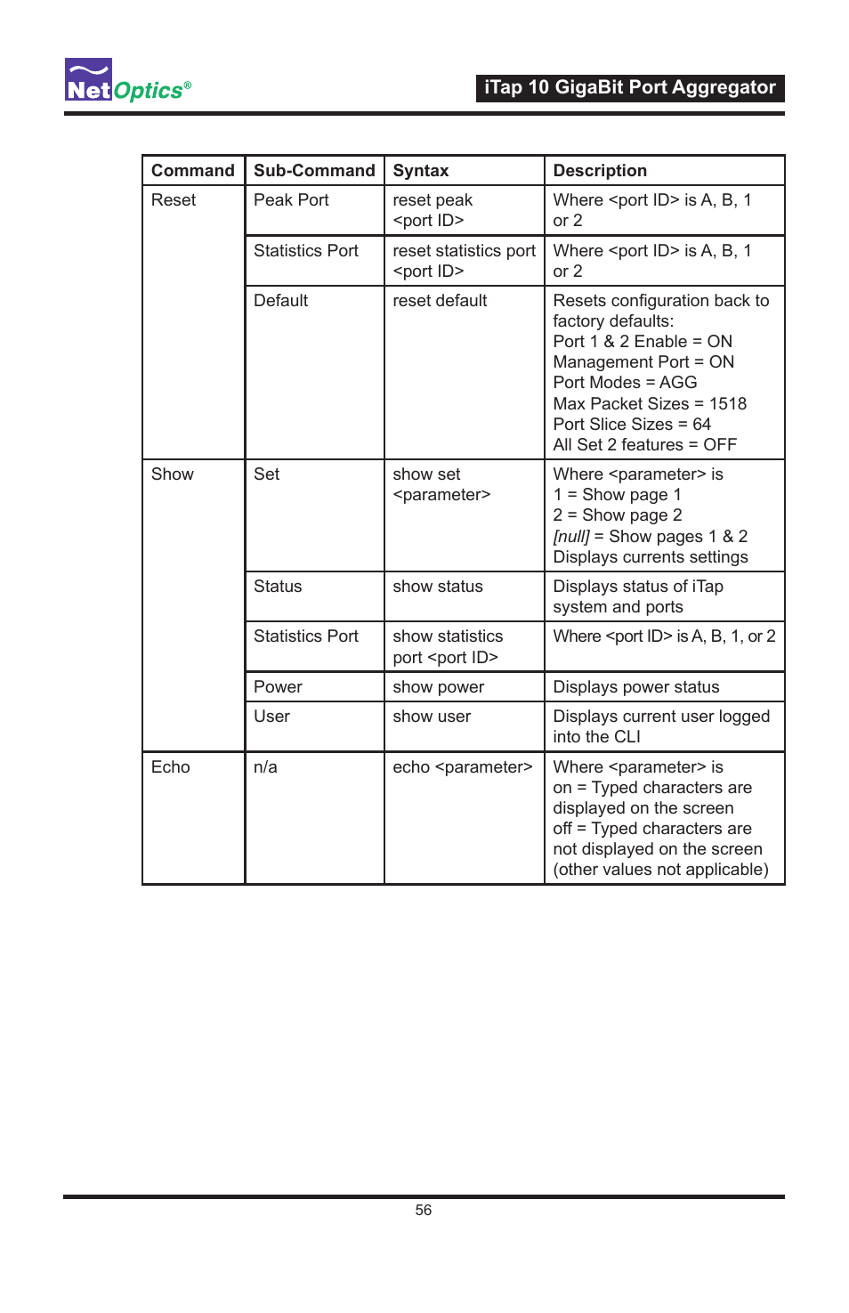 Net Optics iTap 10 GigaBit Port Aggregator User Manual | Page 60 / 64