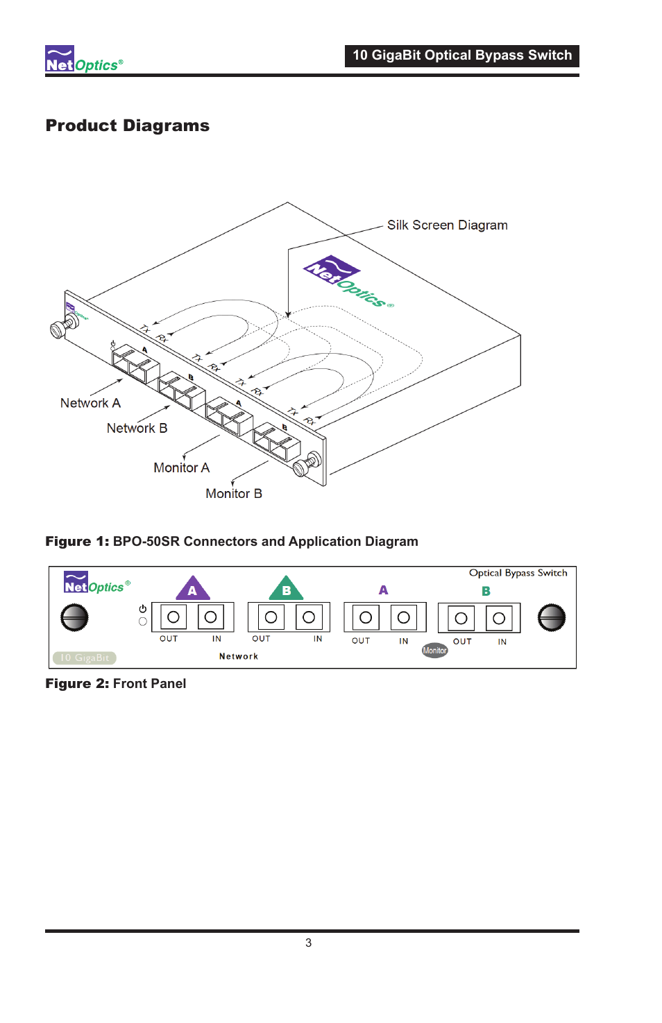 Product diagrams | Net Optics 10 GigaBit Optical Bypass Switch User Manual | Page 7 / 16