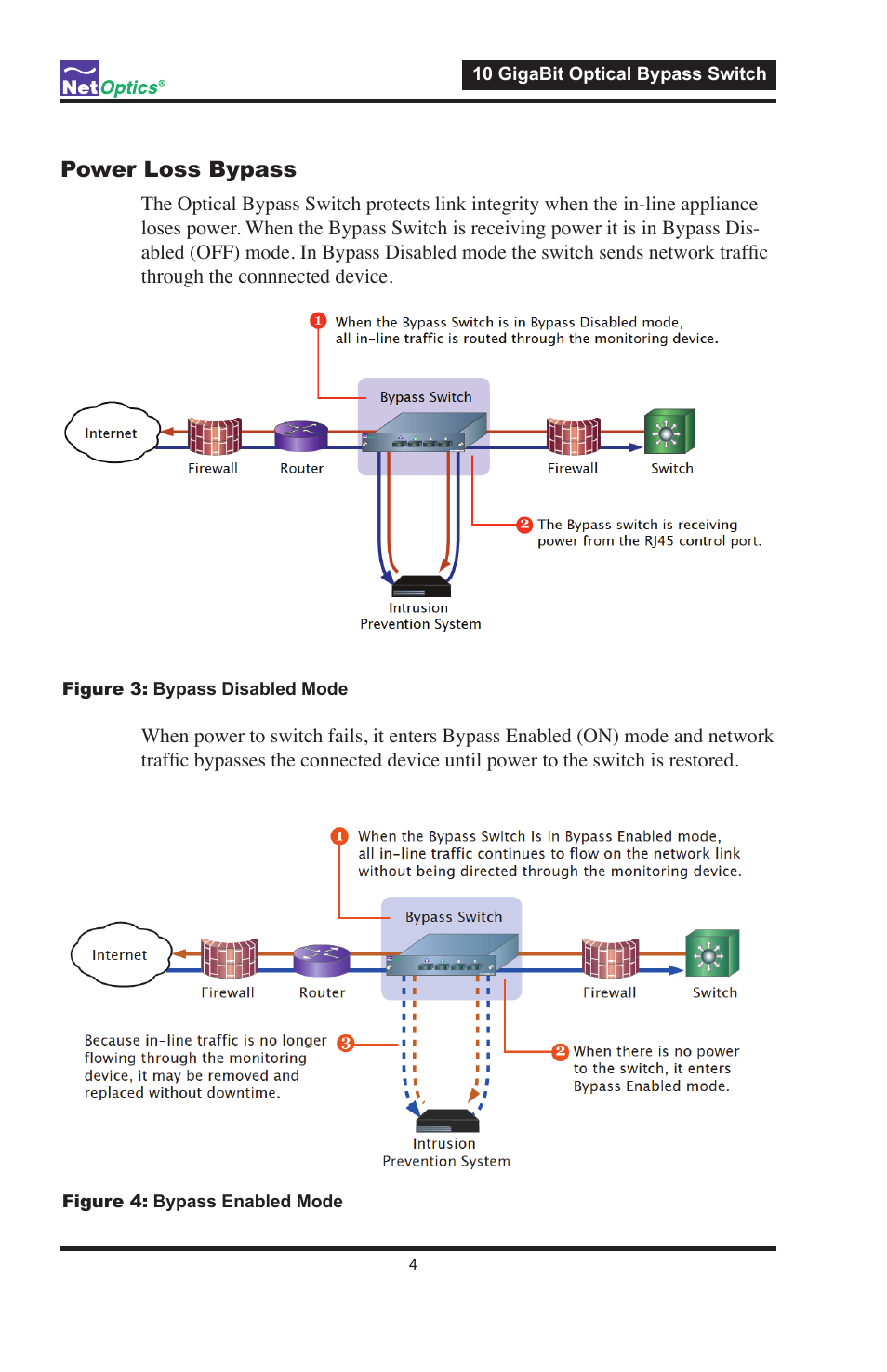 Power loss bypass | Net Optics 10 GigaBit Optical Bypass Switch User Manual | Page 8 / 16