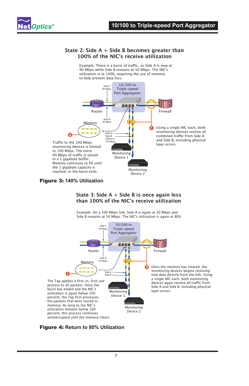 Figure 3: 140% utilization, Figure 4: return to 80% utilization | Net Optics 10_100 to Triple-speed Port Aggregator User Manual | Page 11 / 16