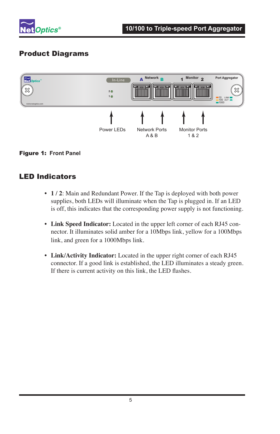 Product diagrams, Led indicators, Figure 1: front panel | Net Optics 10_100 to Triple-speed Port Aggregator User Manual | Page 9 / 16