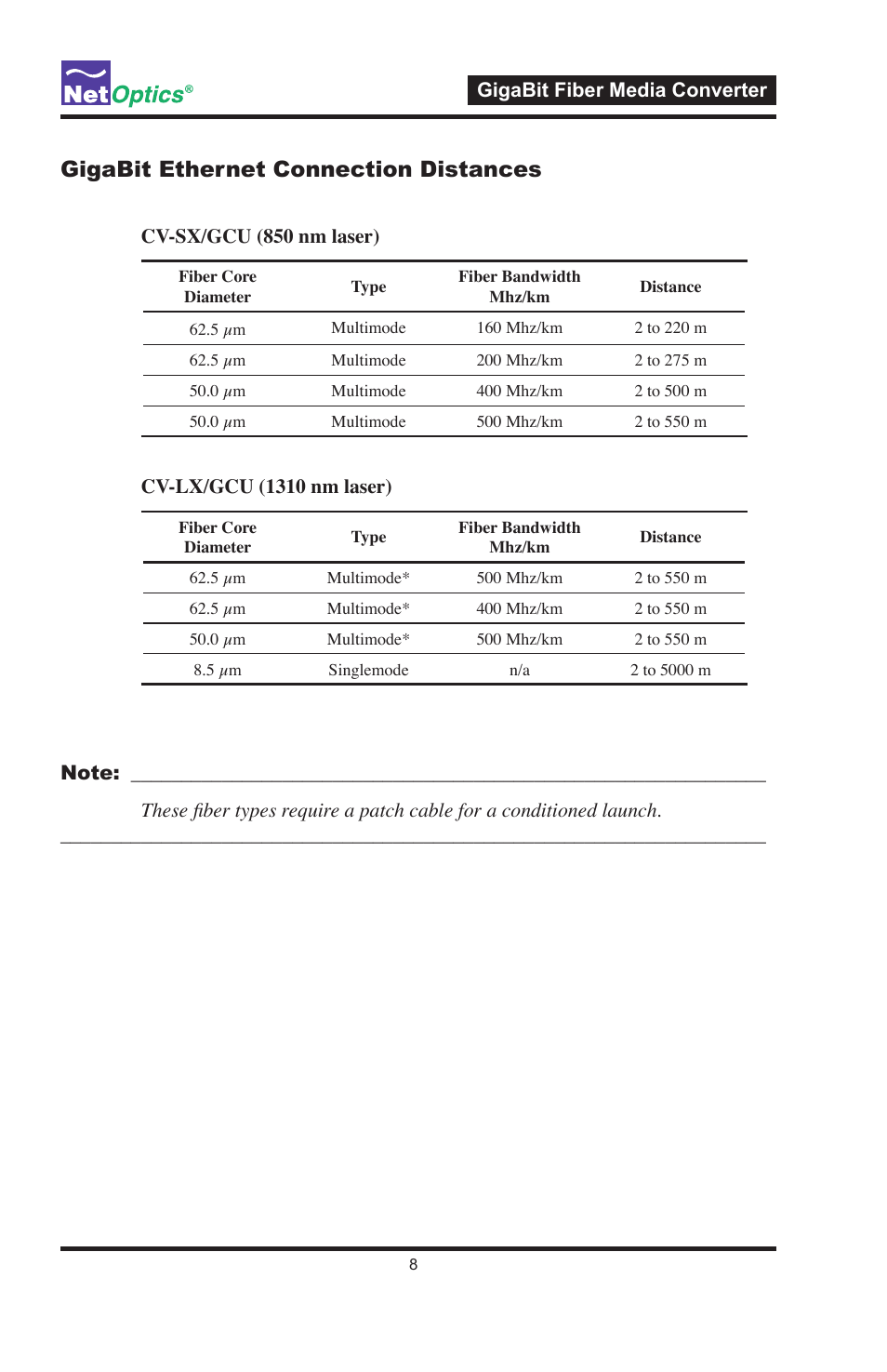 Gigabit ethernet connection distances | Net Optics GigaBit Fiber Media Converter User Manual | Page 12 / 16