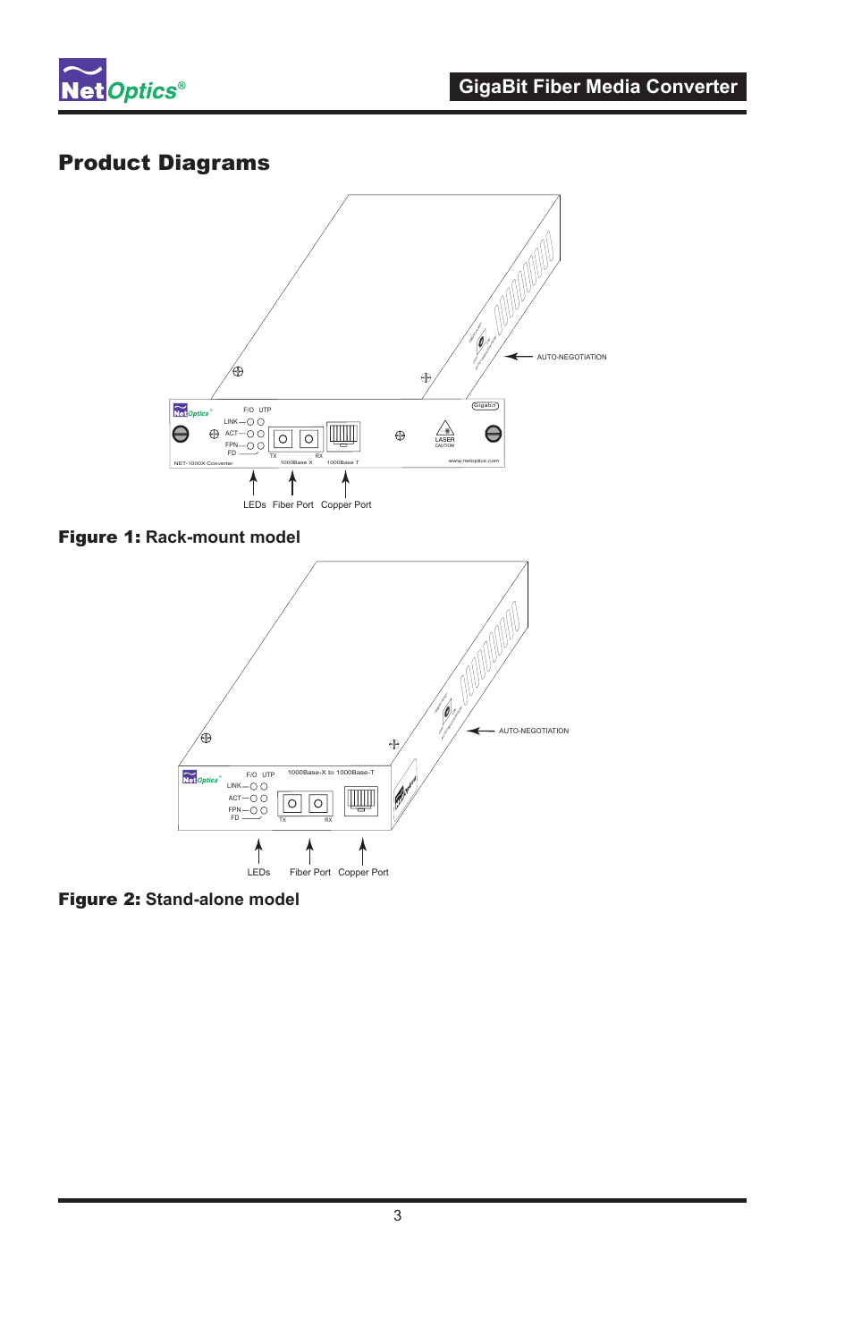 Product diagrams, Gigabit fiber media converter | Net Optics GigaBit Fiber Media Converter User Manual | Page 7 / 16