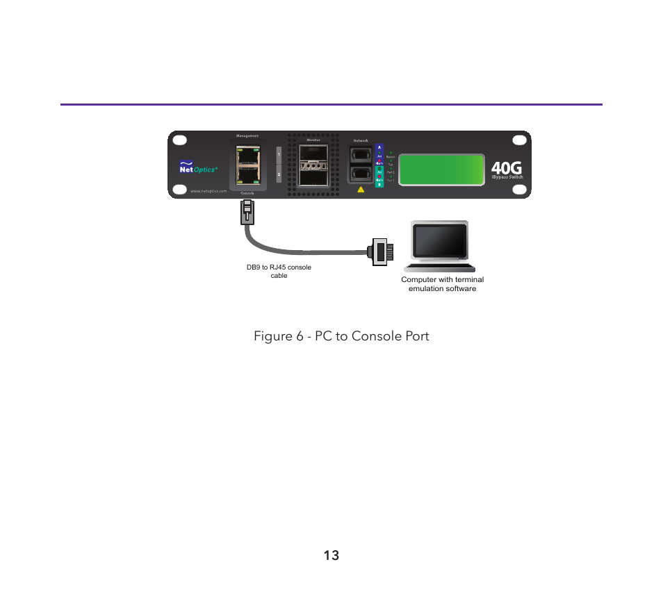 Net Optics iBypass 40G User Manual | Page 13 / 20