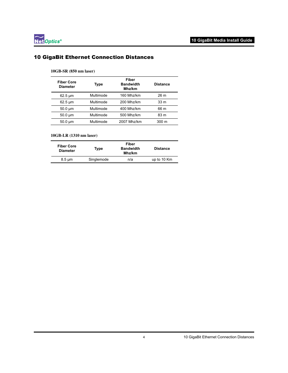 10 gigabit ethernet connection distances | Net Optics 10 GigaBit Media Converter User Manual | Page 7 / 10