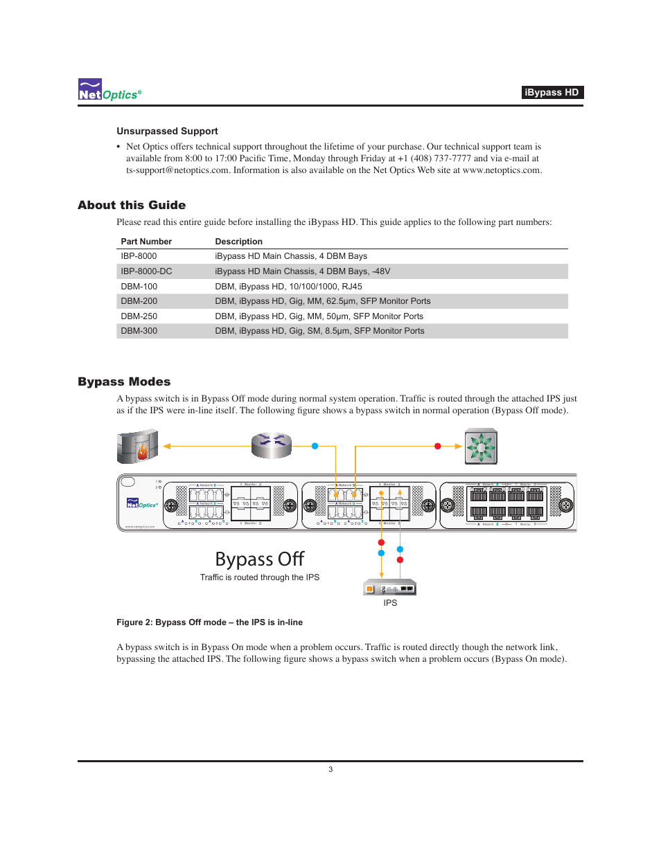 About this guide bypass modes, Bypass off, About this guide | Bypass modes | Net Optics iBypass HD User Manual | Page 7 / 49