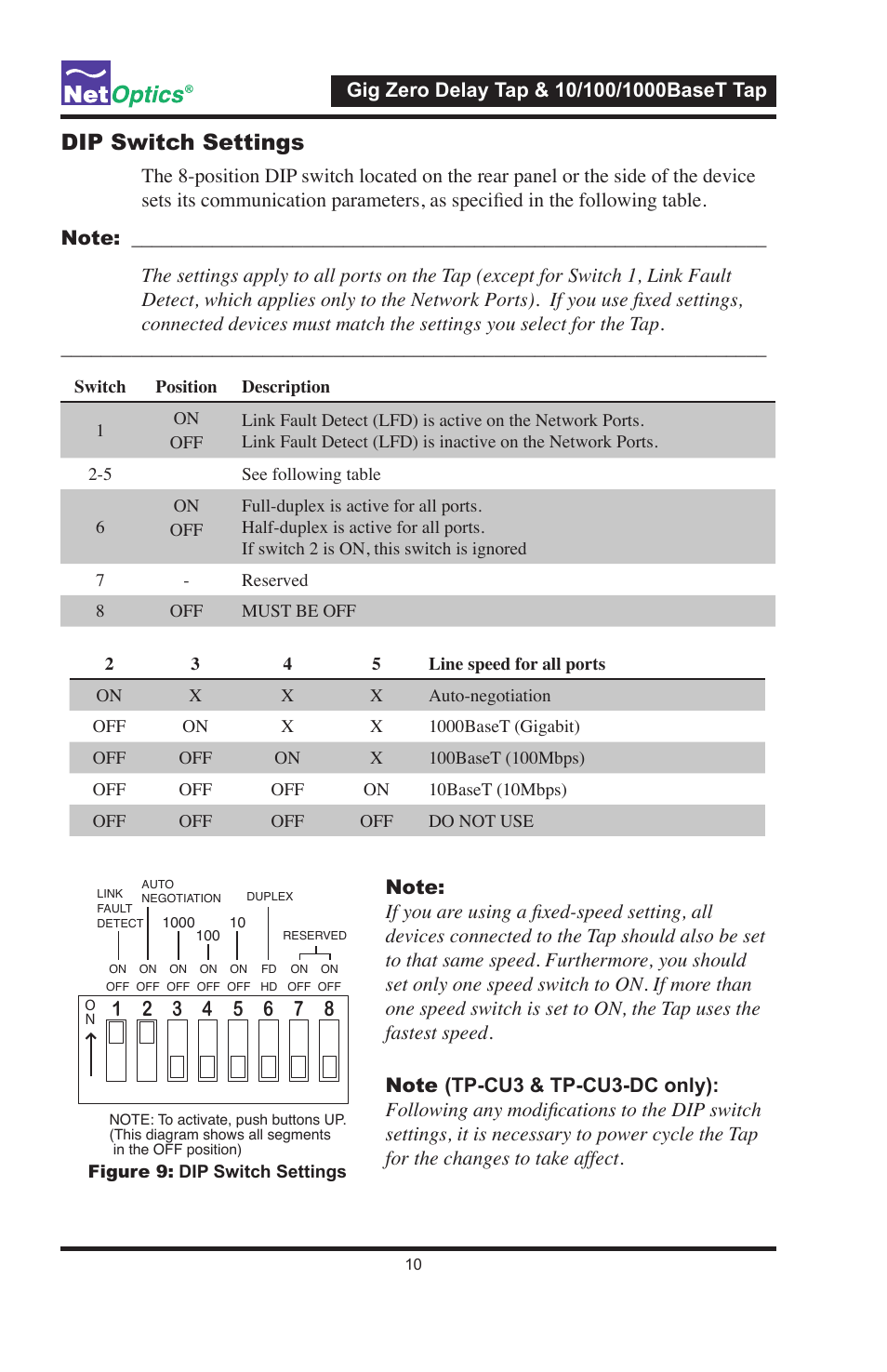 Dip switch settings | Net Optics 10_100_1000BaseT Tap User Manual | Page 13 / 16