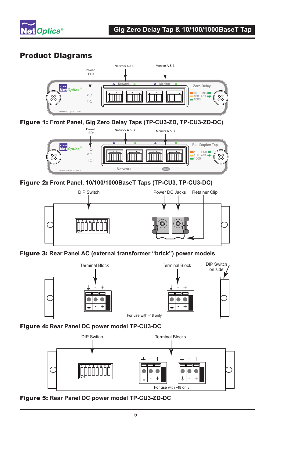 Product diagrams, Figure 5: rear panel dc power model tp-cu3-zd-dc | Net Optics 10_100_1000BaseT Tap User Manual | Page 8 / 16