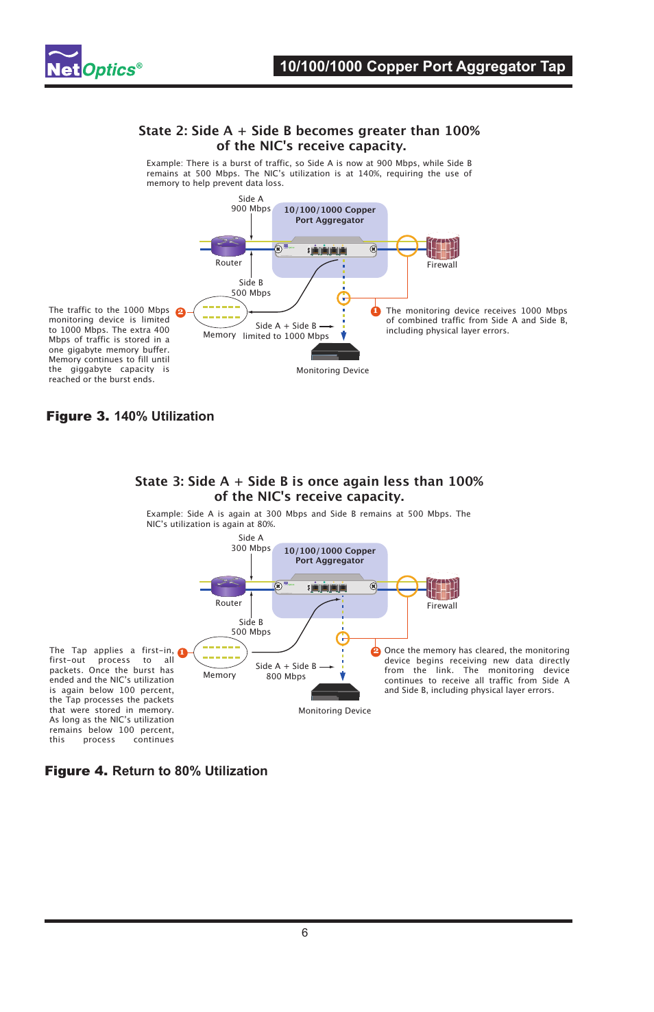 Net Optics 10_100_1000 Copper Port Aggregator User Manual | Page 10 / 16