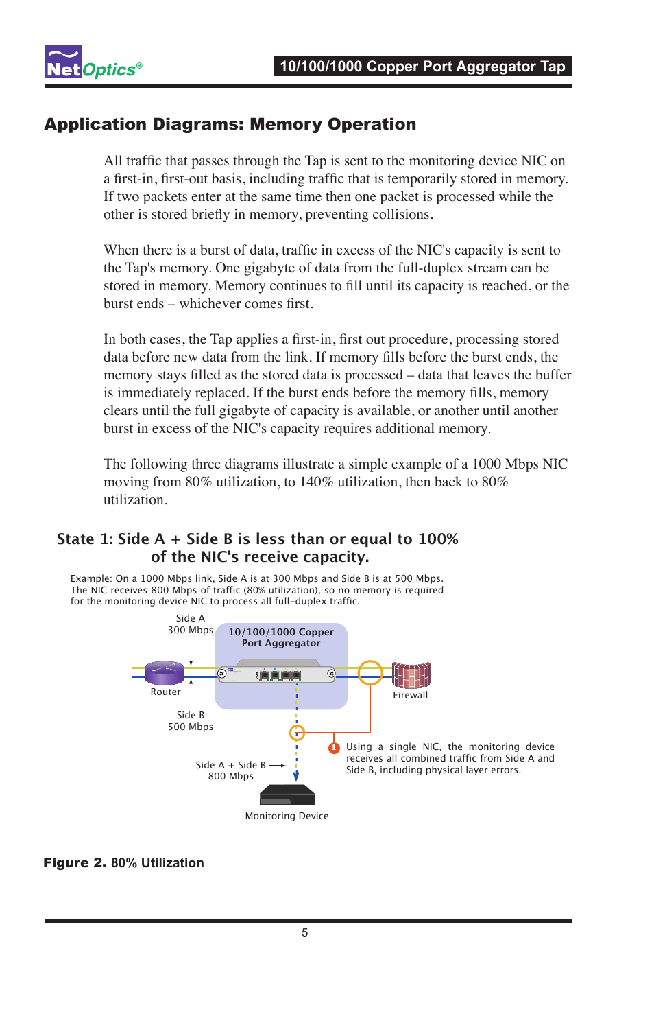 Figure_2 % utilization | Net Optics 10_100_1000 Copper Port Aggregator User Manual | Page 9 / 16