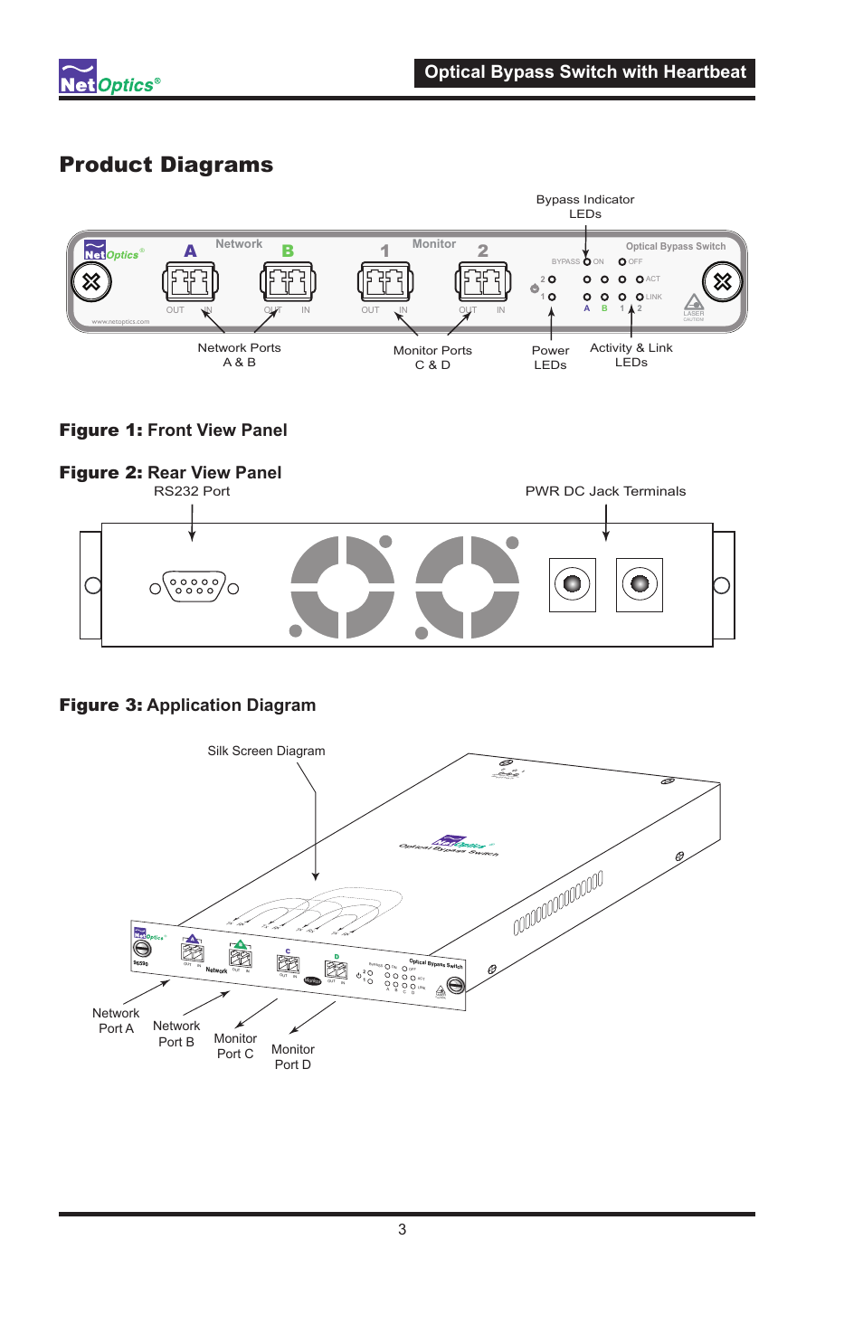Product diagrams, Optical bypass switch with heartbeat, Ab 1 2 | Rs232 port pwr dc jack terminals, Network monitor | Net Optics Optical Bypass Switch w_Heartbeat User Manual | Page 7 / 20