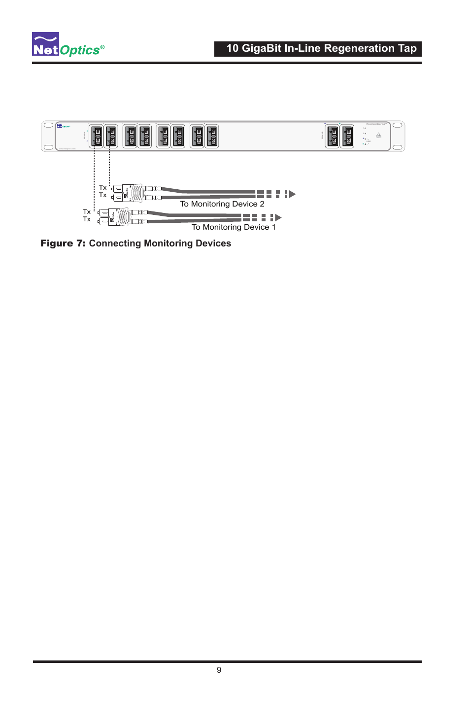 10 gigabit in-line regeneration tap, Figure 7: connecting monitoring devices | Net Optics 10 GigaBit In-Line Regeneration Taps User Manual | Page 13 / 20