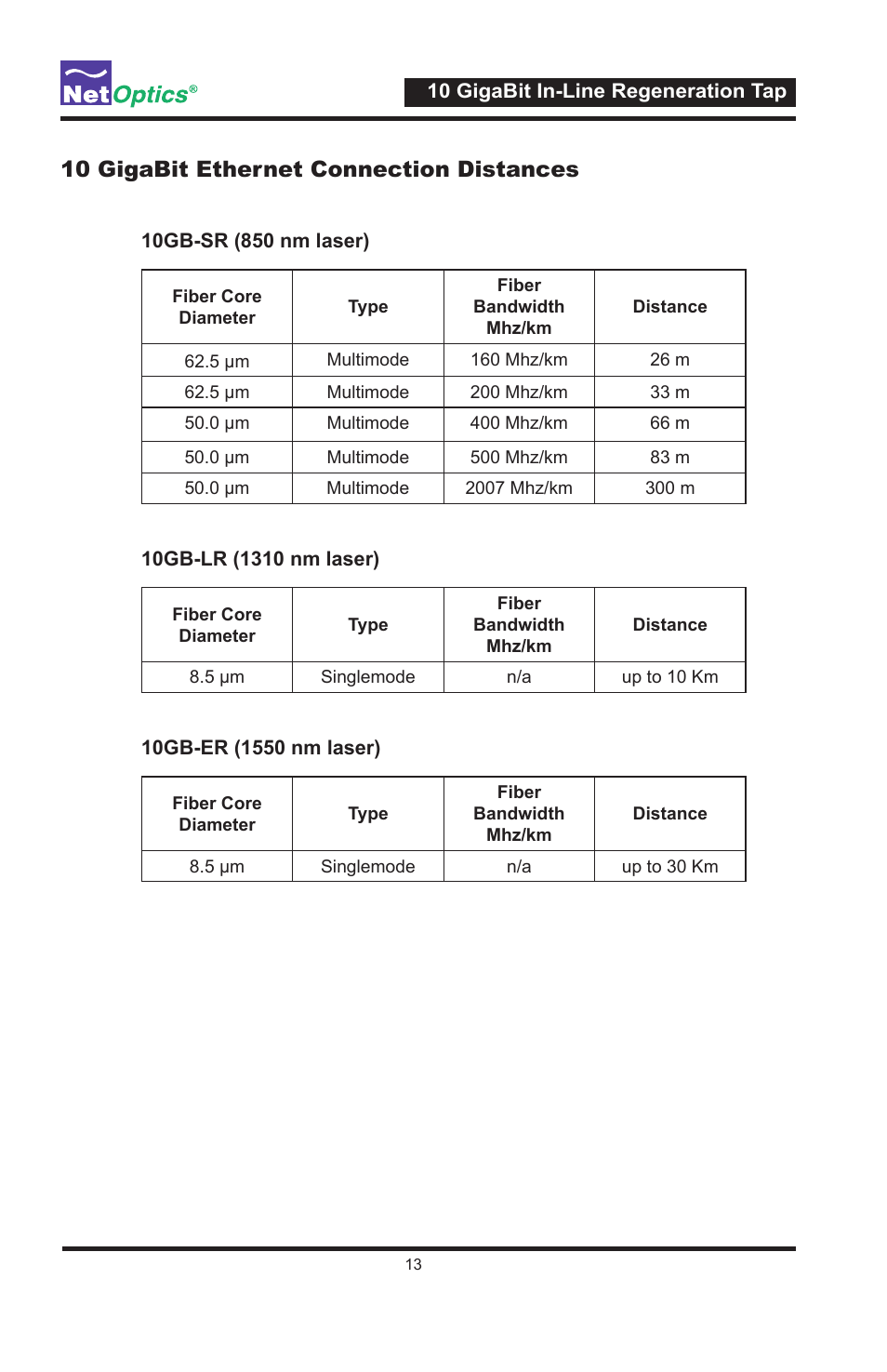 10 gigabit ethernet connection distances | Net Optics 10 GigaBit In-Line Regeneration Taps User Manual | Page 17 / 20