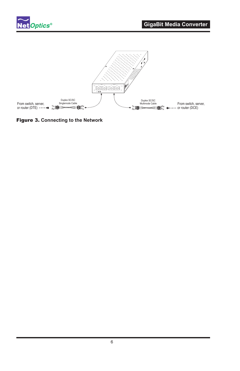 Gigabit media converter, Figure 3. connecting to the network, Duplex sc/sc singlemode cable | Duplex sc/sc multimode cable | Net Optics GigaBit Media Converters User Manual | Page 10 / 20